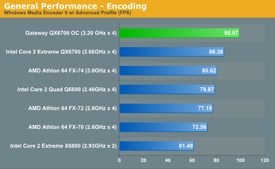 General Performance - Encoding